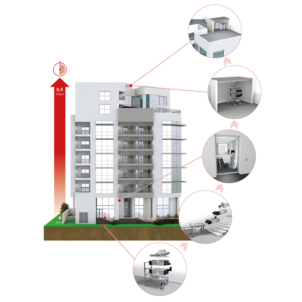 Diagram of a multi-storey building with five circular overlays highlighting various features of the intelligent modular concept. 